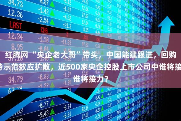 红腾网 “央企老大哥”带头，中国能建跟进，回购增持示范效应扩散，近500家央企控股上市公司中谁将接力？